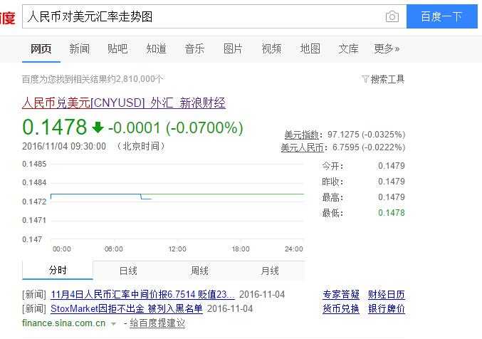 美元暴跌對經營核桃殼磨料外貿公司的沖擊