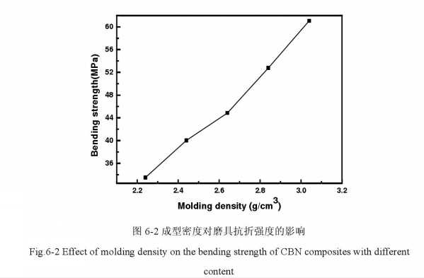 砂輪的抗折強度與核桃殼磨料含量的變化規(guī)律是什么?