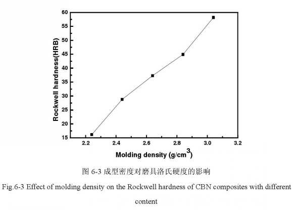 砂輪洛氏硬度和核桃殼粉含量有什么關系？